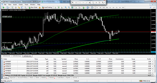 Click to Enlarge

Name: eurusd-m1-triple-a-investment-3.png
Size: 152 KB