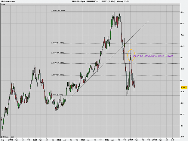 Click to Enlarge

Name: Spot FX EUR_USD (-).png
Size: 31 KB