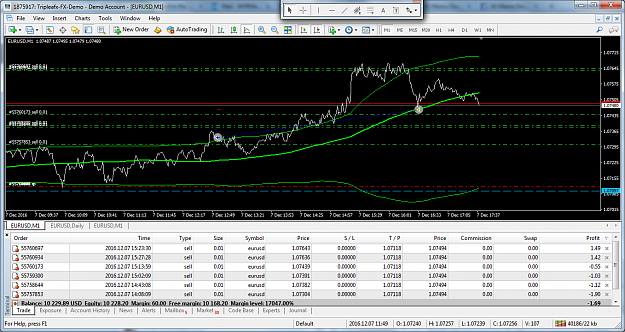 Click to Enlarge

Name: eurusd-m1-triple-a-investment.png
Size: 149 KB