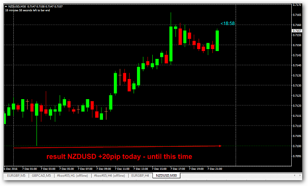 Click to Enlarge

Name: NZDUSD2.png
Size: 36 KB