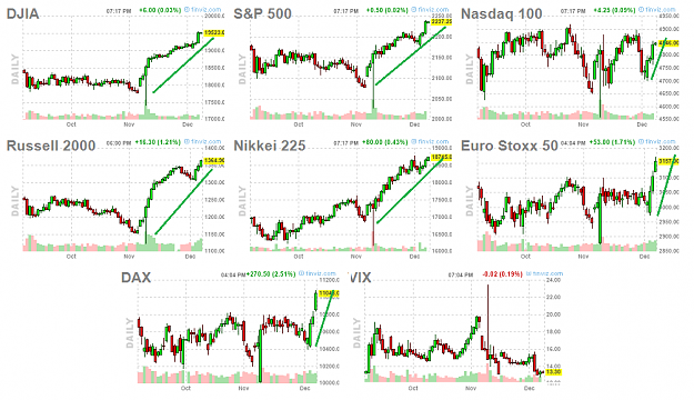 Click to Enlarge

Name: Equities.png
Size: 59 KB