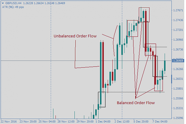 Click to Enlarge

Name: Order flow examples2.png
Size: 16 KB