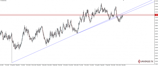 Click to Enlarge

Name: 161208_nzdusd_daily.png
Size: 65 KB