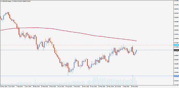 Click to Enlarge

Name: NZDUSDWeekly.png
Size: 33 KB