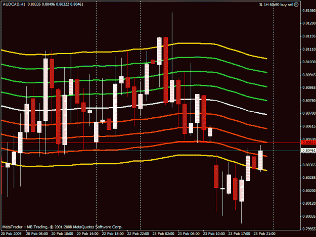 Click to Enlarge

Name: audcad_1h_3l.gif
Size: 21 KB