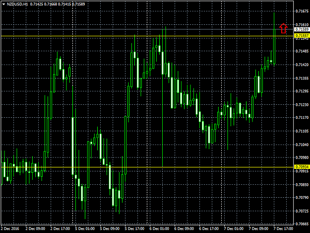 Click to Enlarge

Name: NZDUSDH1.png
Size: 41 KB