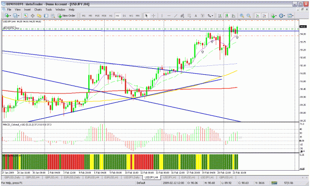 Click to Enlarge

Name: usdjpy 4h.gif
Size: 46 KB