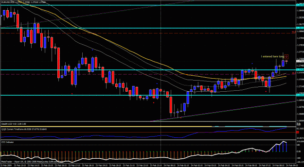 Click to Enlarge

Name: eurusd m15.gif
Size: 55 KB