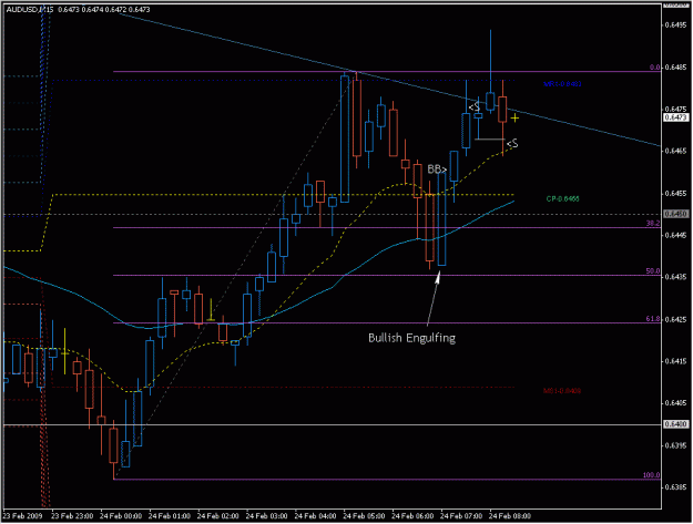 Click to Enlarge

Name: 2009-02-24_audusd_12.gif
Size: 19 KB