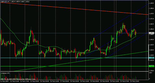 Click to Enlarge

Name: feb 24 cable hourly.gif
Size: 20 KB