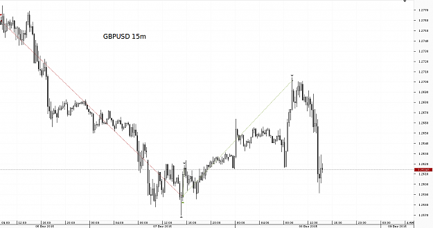 Click to Enlarge

Name: Chart_GBP_USD_15 Mins_snapshot.png
Size: 32 KB