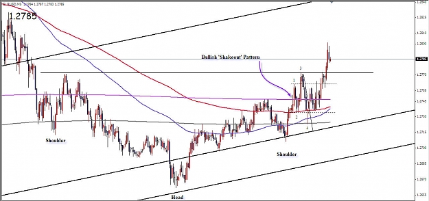 Click to Enlarge

Name: EUR Median Lines 02242009 (i).jpg
Size: 116 KB