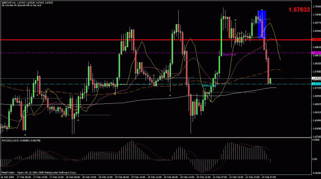 Click to Enlarge

Name: gbpchf.gif
Size: 33 KB