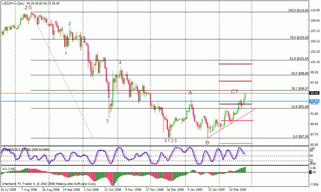 Click to Enlarge

Name: usdjpy daily.gif
Size: 25 KB