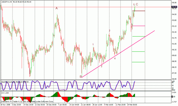 Click to Enlarge

Name: usdjpy h4.gif
Size: 27 KB