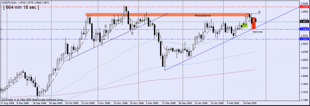 Click to Enlarge

Name: 3)usdlfx daily ,hammer,24-feb.gif
Size: 22 KB