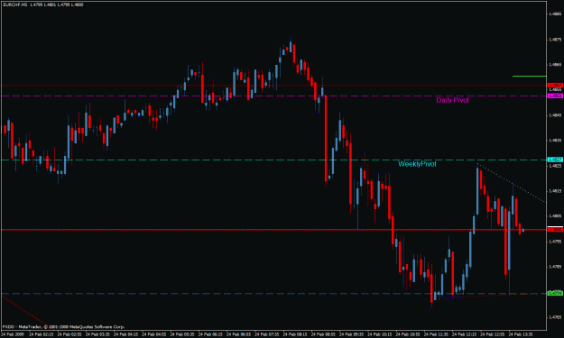 Click to Enlarge

Name: eur chf.gif
Size: 25 KB