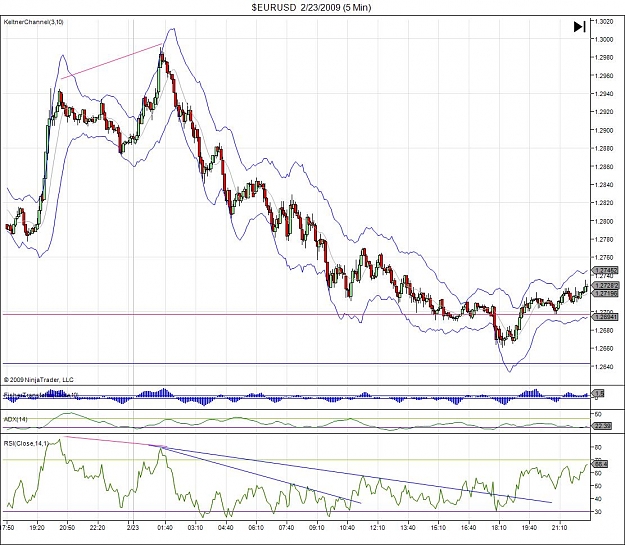 Click to Enlarge

Name: $EURUSD  2_23_2009 (5 Min).jpg
Size: 158 KB