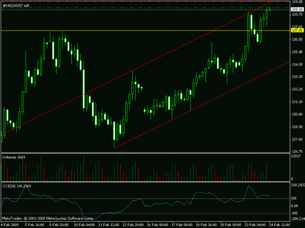 Click to Enlarge

Name: chart.gif
Size: 15 KB
