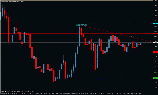 Click to Enlarge

Name: eur chf.gif
Size: 25 KB
