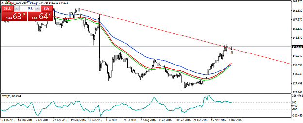 Click to Enlarge

Name: GBPJPY-ECNDaily.png
Size: 30 KB