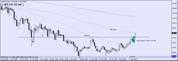 Click to Enlarge

Name: 3)usd jpy daily ,24-feb.gif
Size: 15 KB