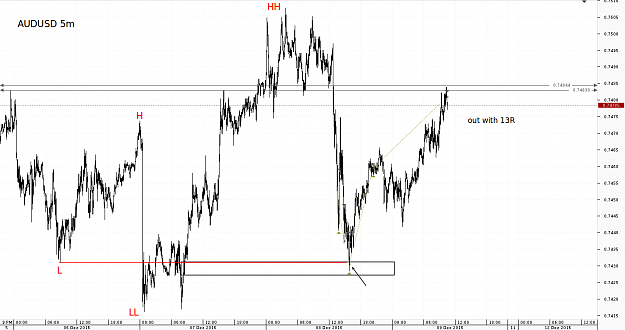 Click to Enlarge

Name: Chart_AUD_USD_5 Mins_snapshot.png
Size: 32 KB