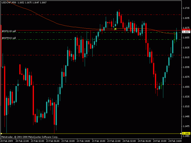 Click to Enlarge

Name: usd chf.gif
Size: 14 KB