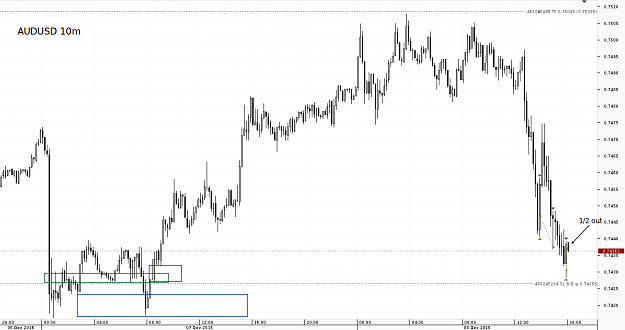 Click to Enlarge

Name: Chart_AUD_USD_10Mins_snapshot.png
Size: 23 KB