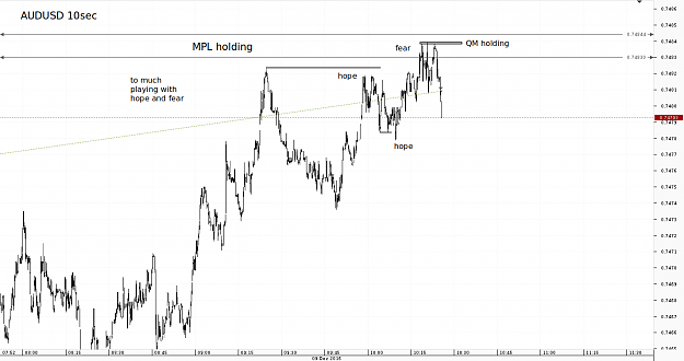 Click to Enlarge

Name: Chart_AUD_USD_10Secs_snapshotMPLQM.png
Size: 40 KB
