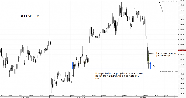 Click to Enlarge

Name: Chart_AUD_USD_15Mins_snapshot.png
Size: 34 KB