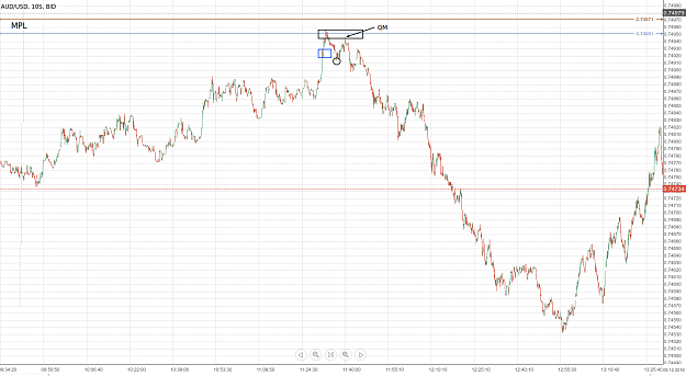 Click to Enlarge

Name: AUDUSD classic2.png
Size: 67 KB