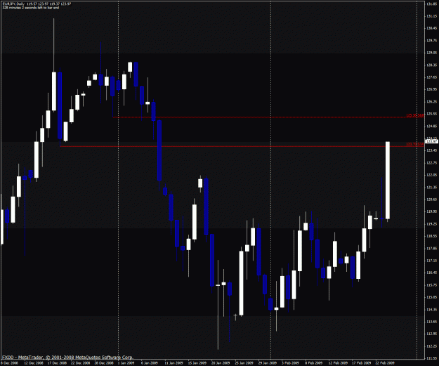Click to Enlarge

Name: eurjpy12.gif
Size: 32 KB