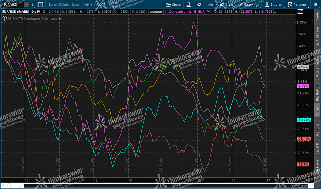 Click to Enlarge

Name: 2016-12-09-TOS_CHARTS-M1COMPARISONS.png
Size: 178 KB