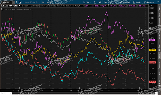 Click to Enlarge

Name: 2016-12-09-TOS_CHARTS-W COMPARISONS.png
Size: 225 KB