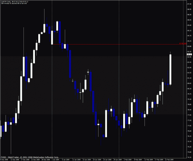 Click to Enlarge

Name: chfjpy.gif
Size: 29 KB