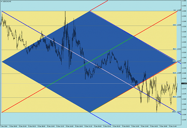 Click to Enlarge

Name: USDCADM5RST.png
Size: 61 KB