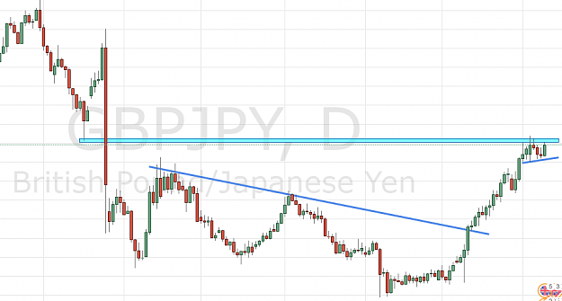 Click to Enlarge

Name: gbpjpy.png
Size: 29 KB
