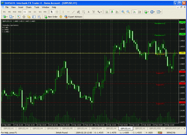 Click to Enlarge

Name: pivot hourly close.gif
Size: 48 KB
