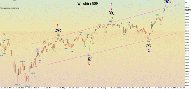Click to Enlarge

Name: Wilshire(D).gif
Size: 74 KB