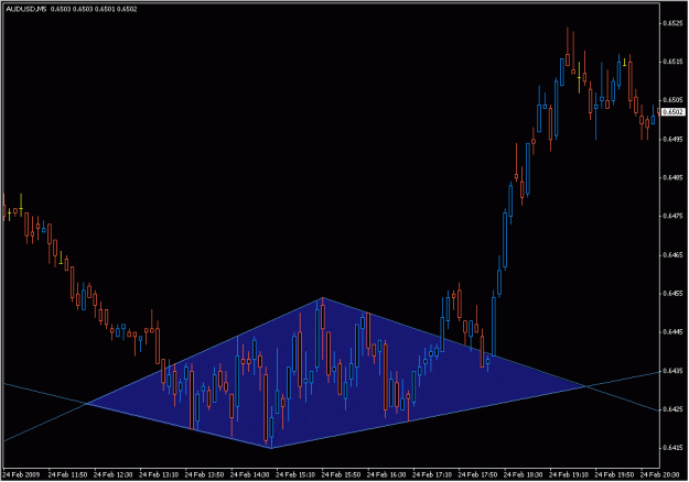 Click to Enlarge

Name: 2009-02-24_audusd_19.gif
Size: 18 KB