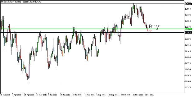 Click to Enlarge

Name: USDCADDaily.png
Size: 10 KB