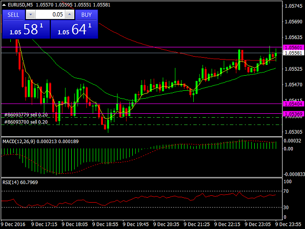 Click to Enlarge

Name: EURUSDM5.png
Size: 37 KB