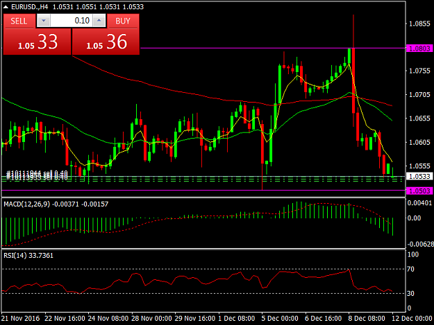 Click to Enlarge

Name: EURUSD.H4.png
Size: 38 KB
