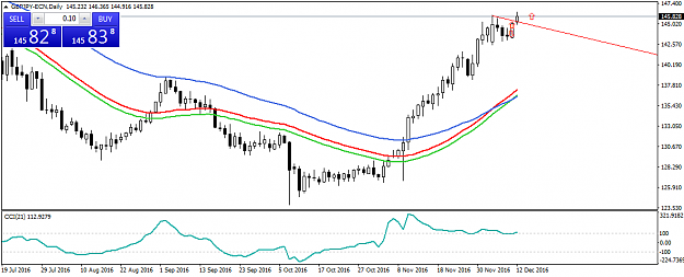 Click to Enlarge

Name: GBPJPY-ECNDaily.png
Size: 28 KB