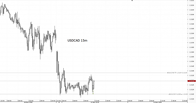 Click to Enlarge

Name: Chart_USD_CAD_15 Mins_snapshot_pins.png
Size: 19 KB