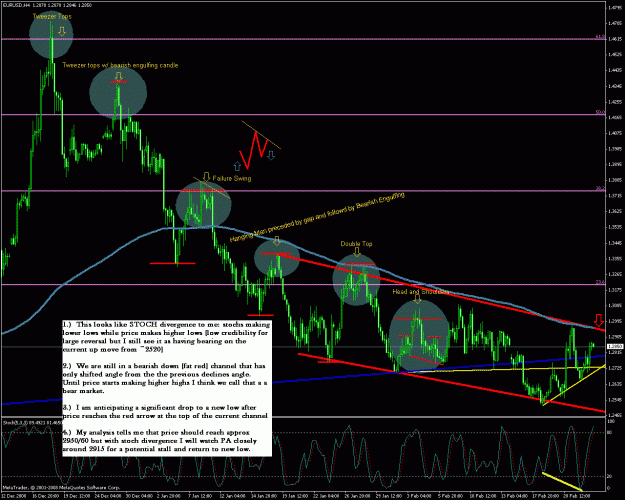 Click to Enlarge

Name: 4hr eurusd 22409b.gif
Size: 46 KB