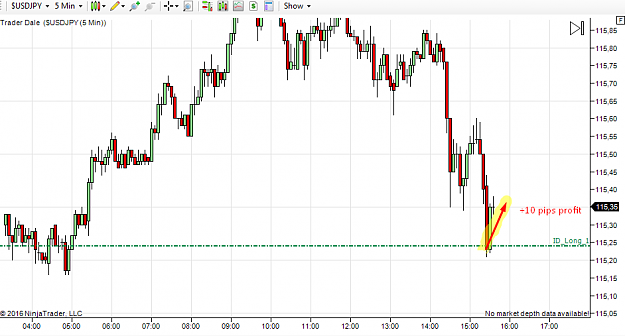 Click to Enlarge

Name: 12.12. usdjpy +10 pips profit.png
Size: 43 KB