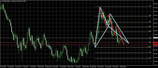 Click to Enlarge

Name: XAGUSDWeekly1212.jpg
Size: 327 KB