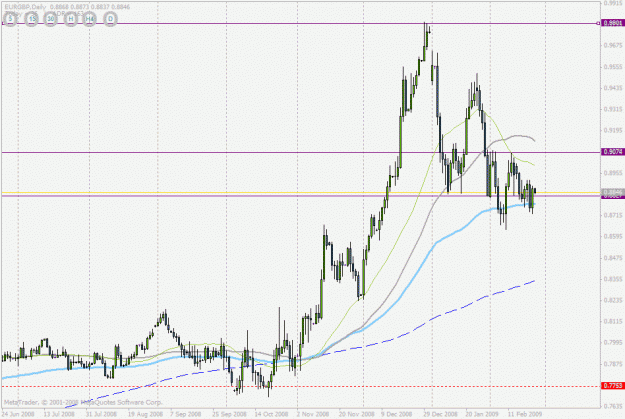 Click to Enlarge

Name: eurgbp.gif
Size: 26 KB